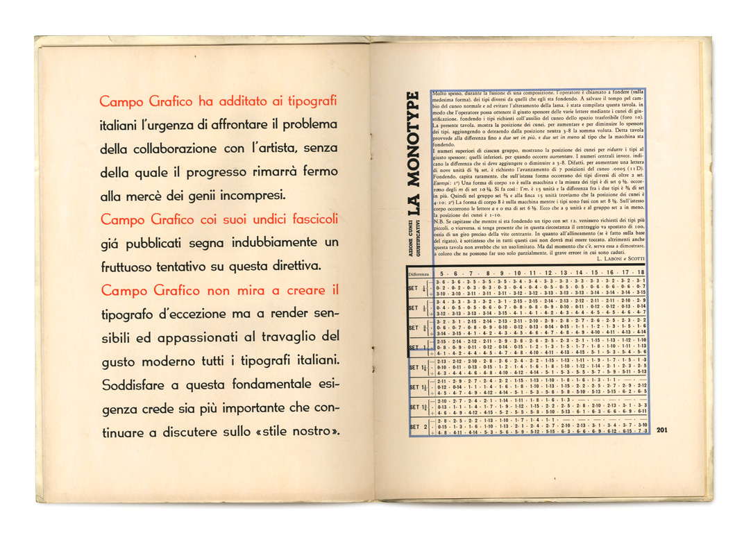 ​Pages: 200, 201